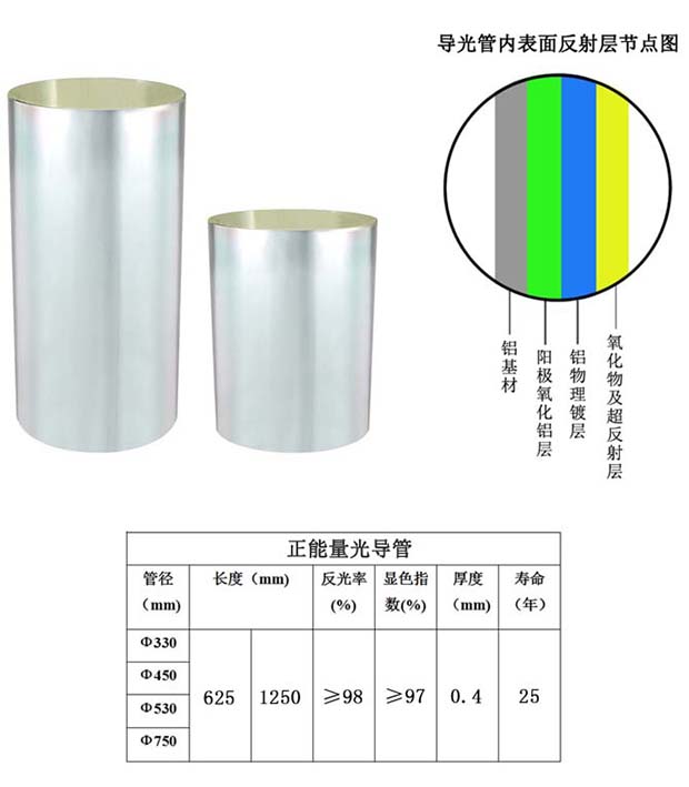 香港凯发K8导光管