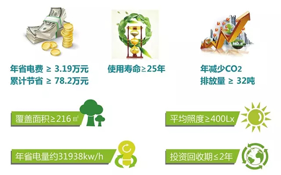 凯发K8无电照明系统投资回报分析