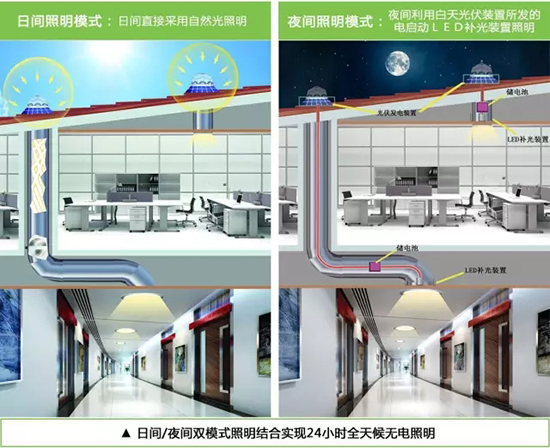 凯发K8导光管采光系统原理图