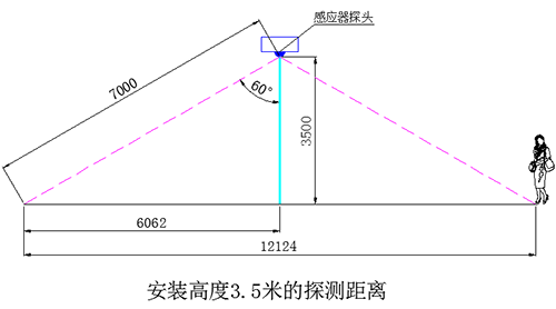 凯发K8微波雷达感应灯